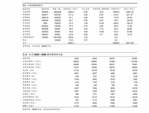 華安證券-漢鑫科技(837092)深度報告 深耕信息集成服務(wù)，鑄就山東區(qū)域行業(yè)龍頭